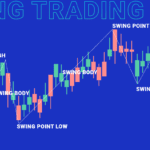 What Are the Best Crypto Trading Strategies for Beginners?