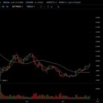 Why Is Bitcoin Going Up (or Down) Right Now?