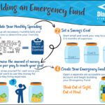 Create emergency funds for financial security