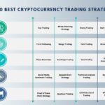 Learn top crypto investment strategies today